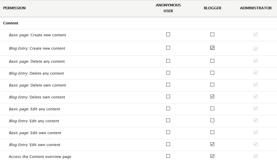 Drupal permissions screen